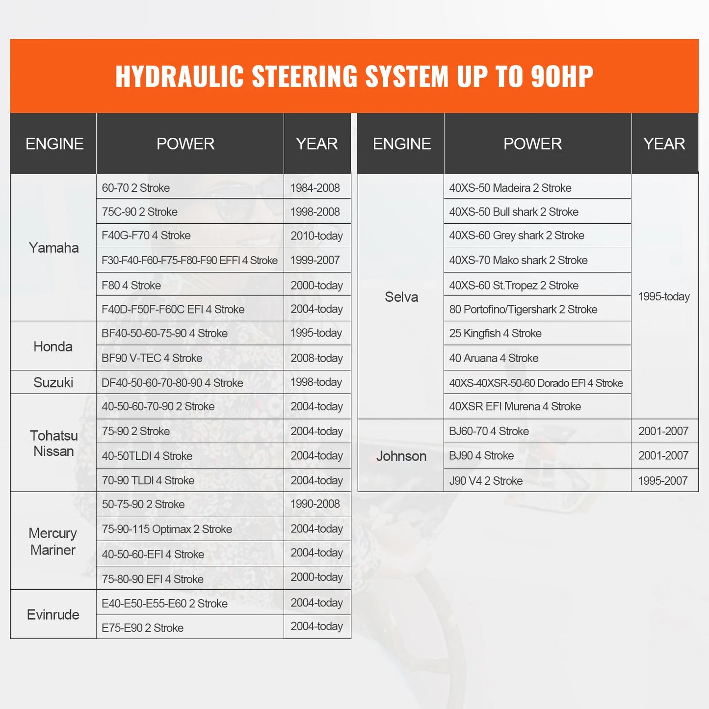 SucceBuy Hydraulic Outboard Steering Kit 90HP Marine Boat Hydraulic Steering System for Single Station Single-Engine Boats Use