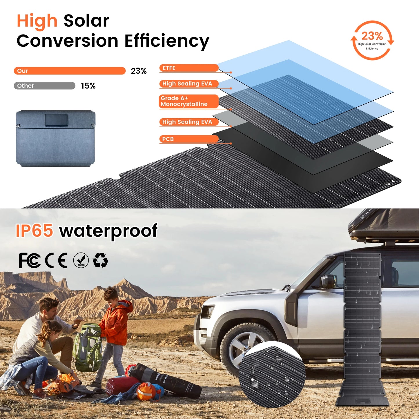 CTOLITY 54W ETFE Solar Panel Portable Folding Bag USB Type-C 22% Efficiency Outdoor Power Supply for Home Camping Power Bank ﻿