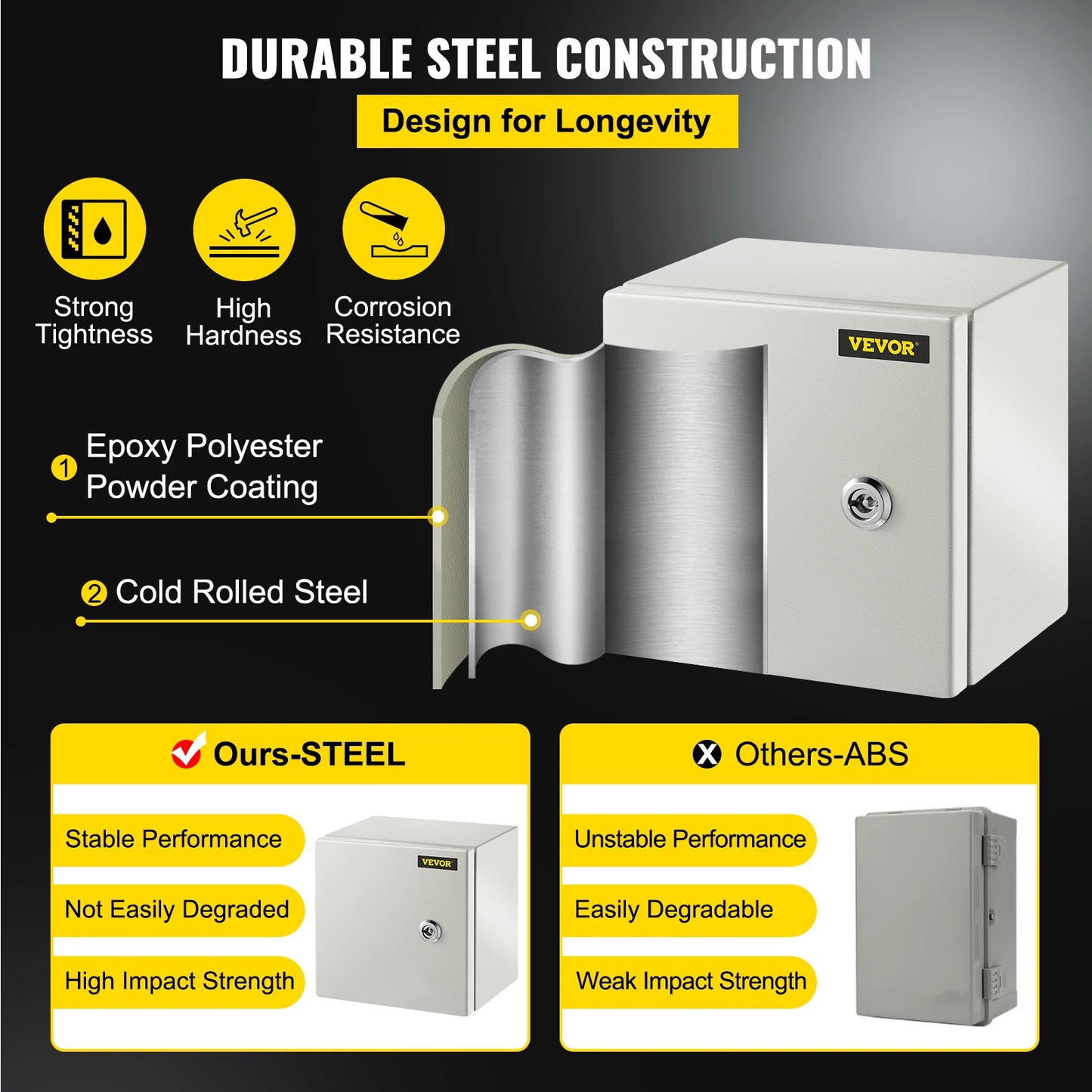 SucceBuy NEMA Steel Enclosure NEMA 4X Steel Electrical Box IP66 Waterproof & Dustproof, Outdoor / Indoor Electrical Junction Box