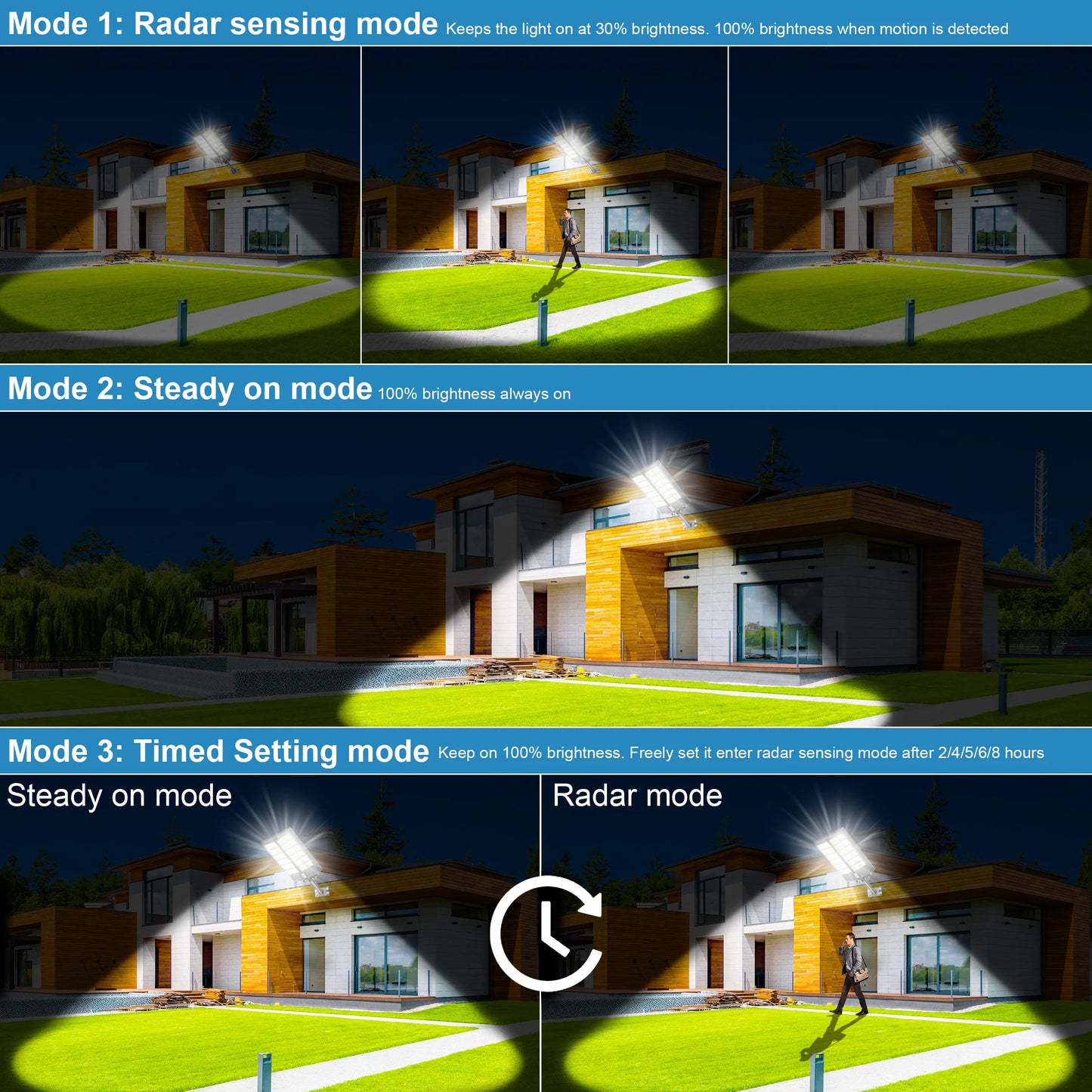 2 Pcs 6000W Outdoor  solar light with motion sensor, timer, constant bright mode, dusk-to-dawn, for yard, parking lot, IP65